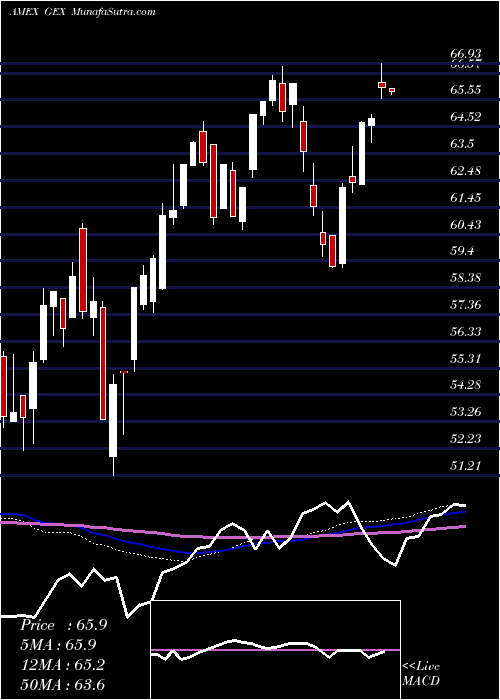  weekly chart GlobalAlternatve