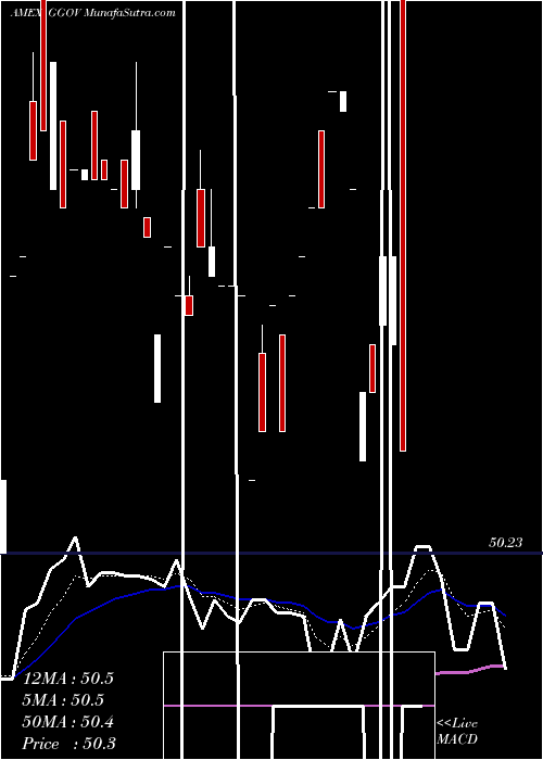  Daily chart GermanySov