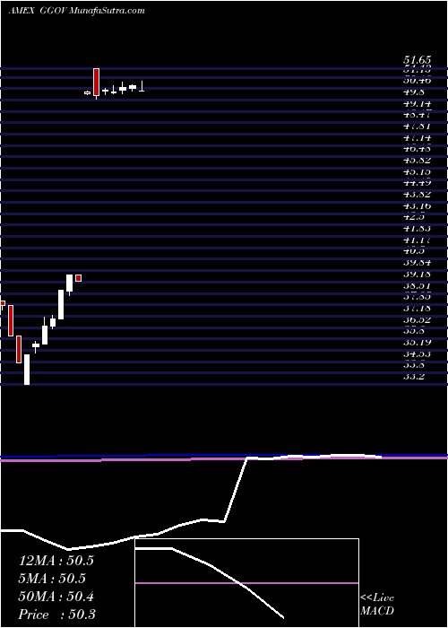  monthly chart GermanySov