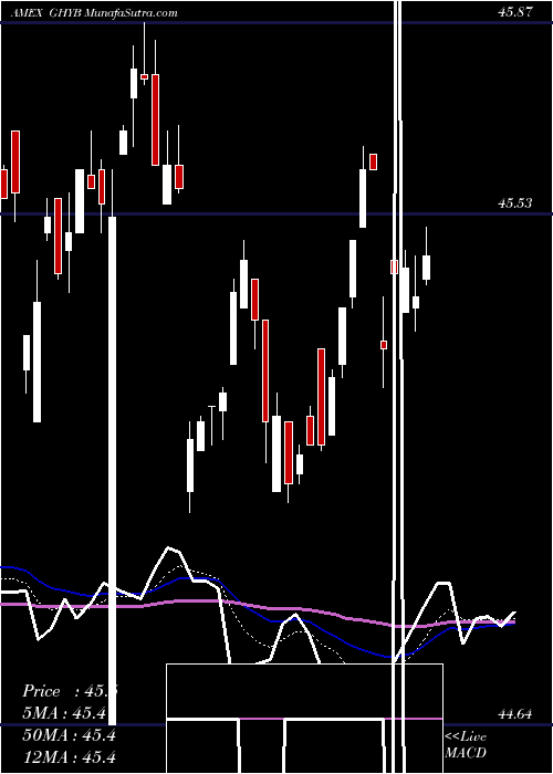  Daily chart Access High Yield Corporate Bond ETF