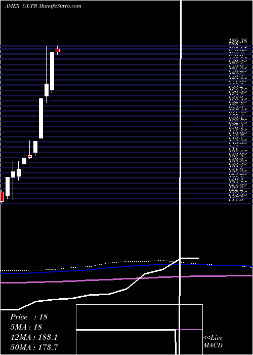  monthly chart PhysicalPrecious