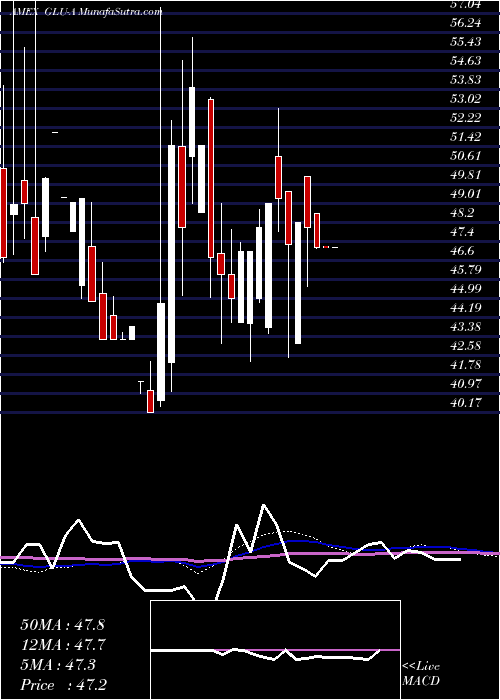  monthly chart GabelliGlobal