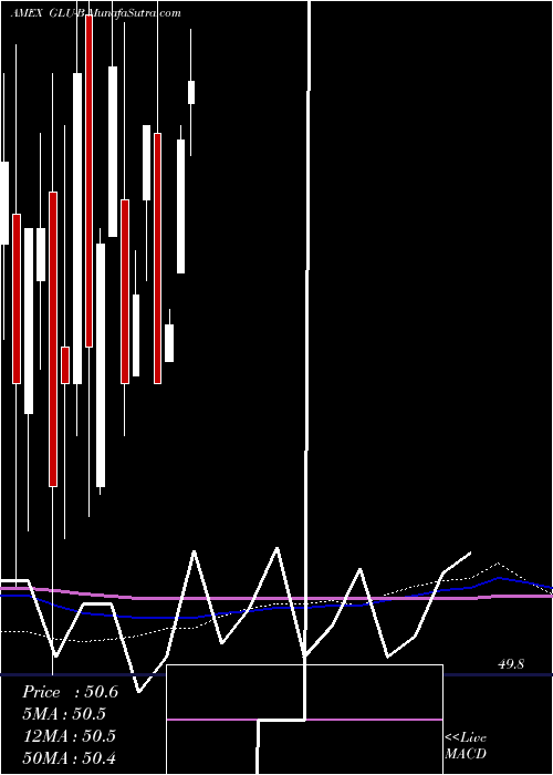  monthly chart GabelliGlobal