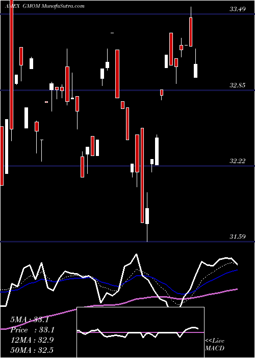  Daily chart CambriaGlobal