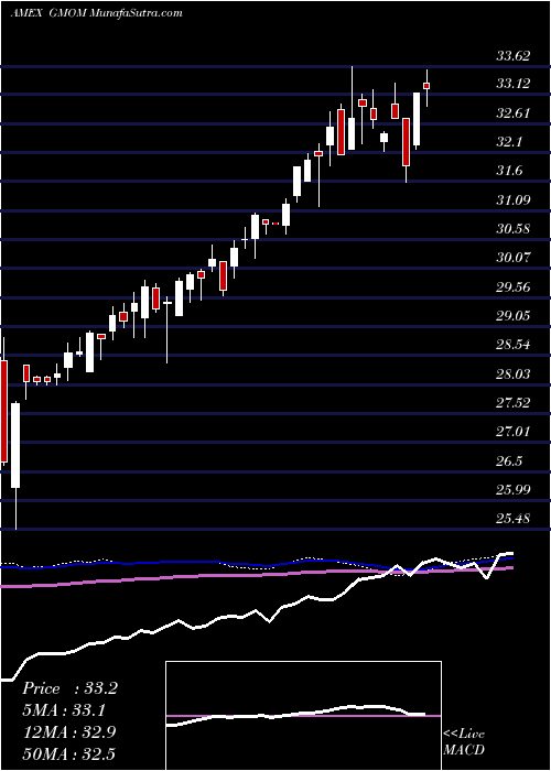  weekly chart CambriaGlobal