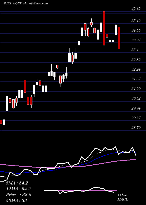  Daily chart GlobalX