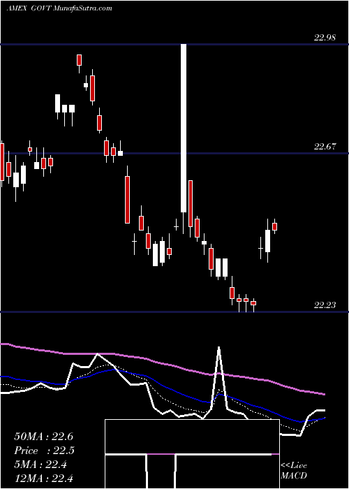  Daily chart CoreUs