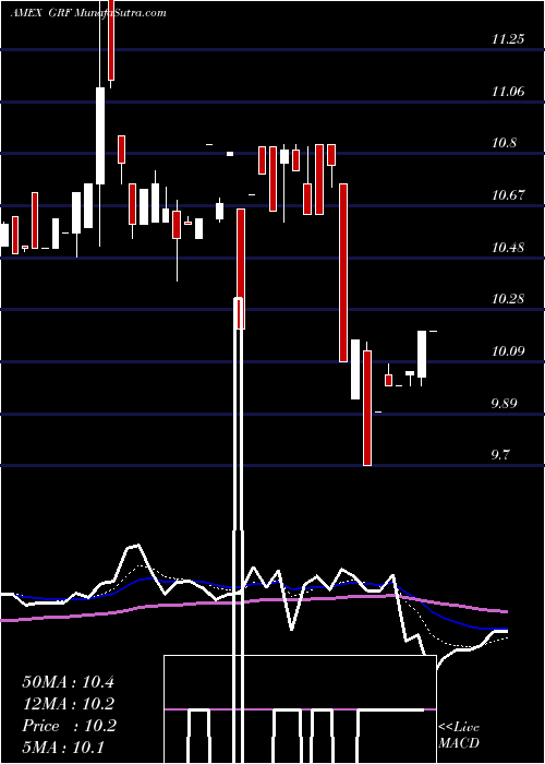  Daily chart EagleCapital