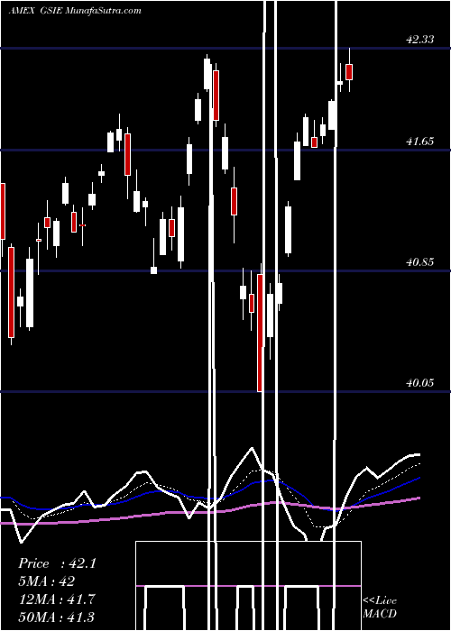  Daily chart Goldman Sachs Activebeta Intern