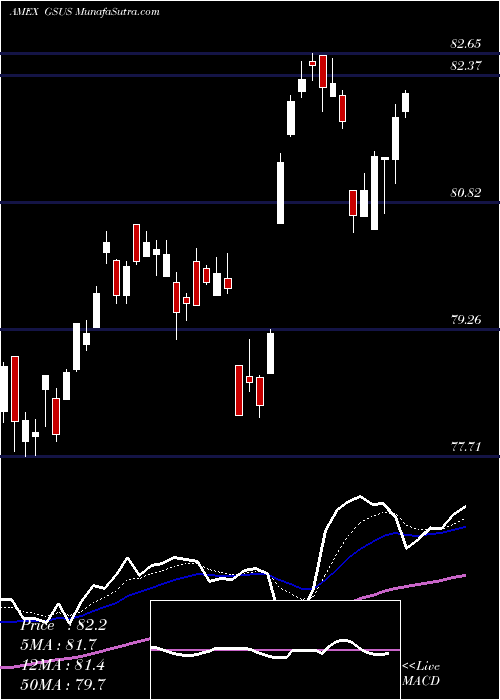  Daily chart GoldmanSachs