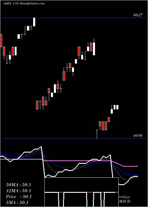  Daily chart GuggenheimEnhanced