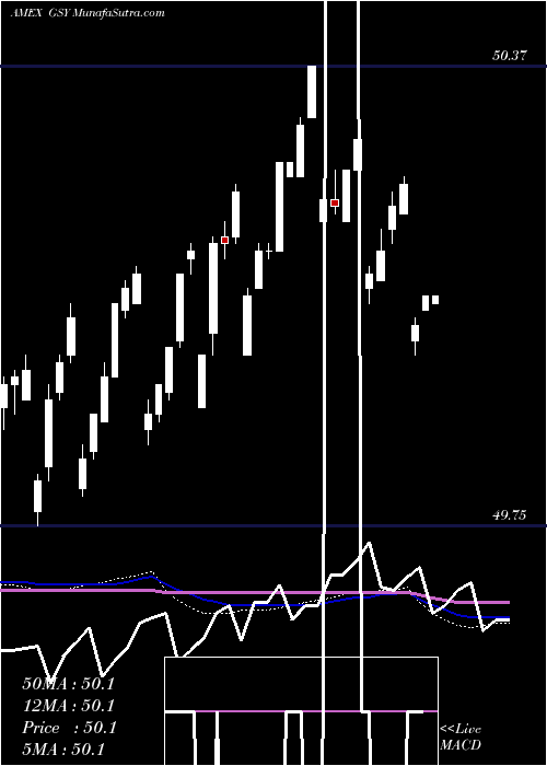  weekly chart GuggenheimEnhanced