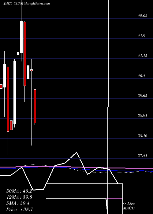  monthly chart MstarGlobal