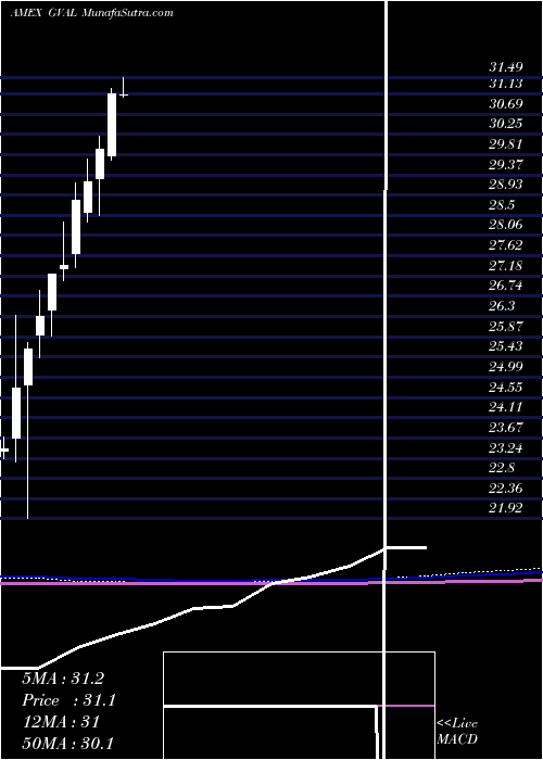  monthly chart CambriaGlobal