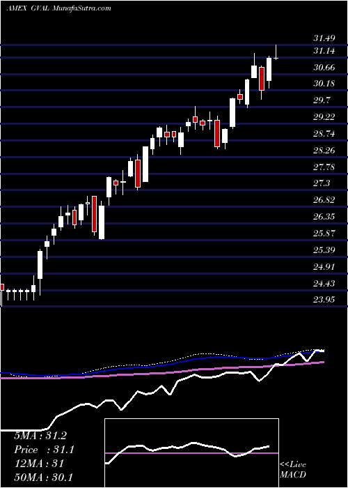  weekly chart CambriaGlobal