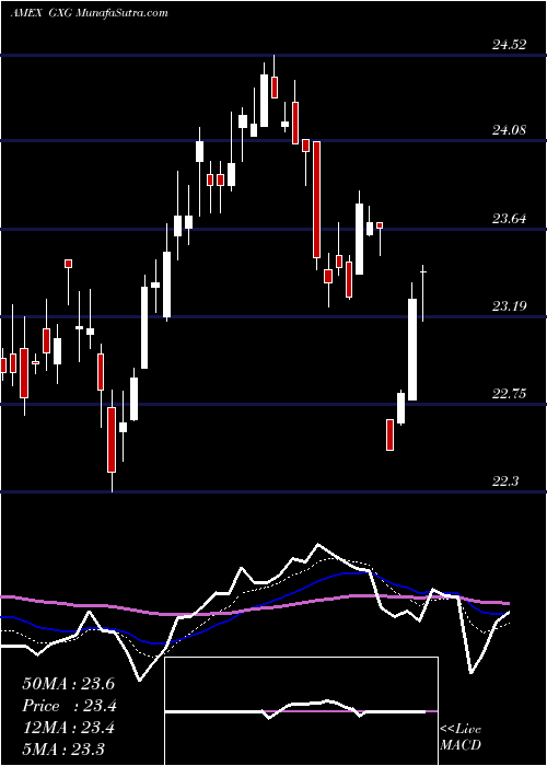  Daily chart GX