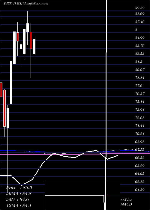  monthly chart PurefundsIse