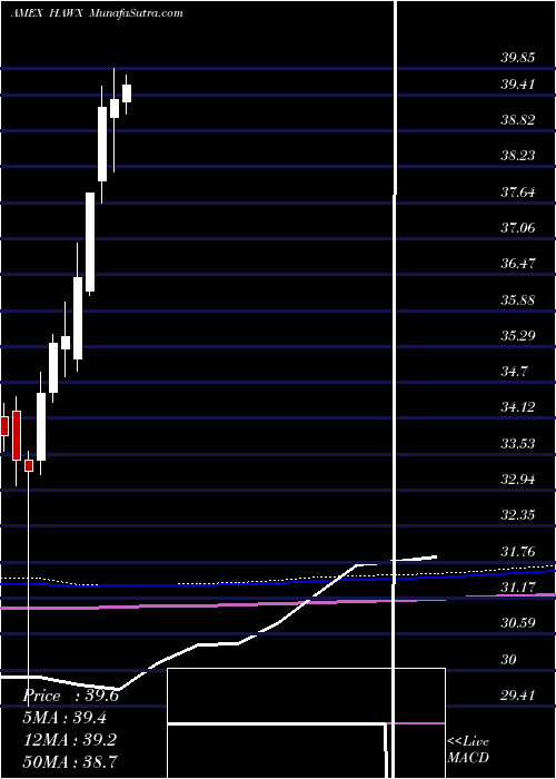  monthly chart AcwiCurr