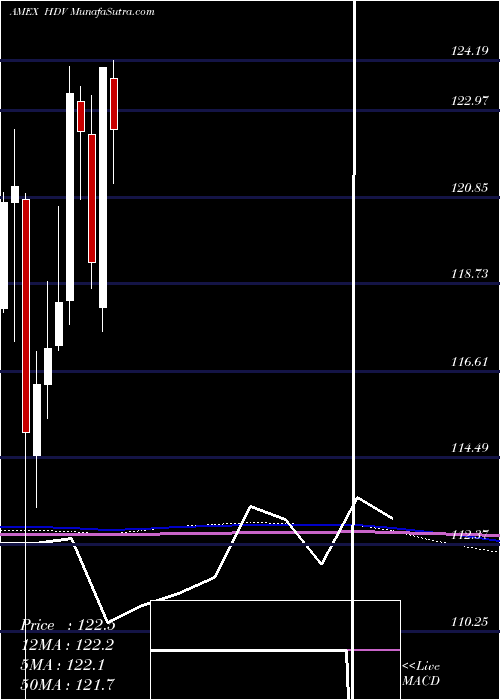  monthly chart CoreHigh