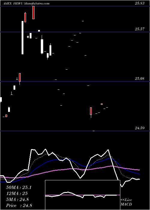  Daily chart IsharesCurrency