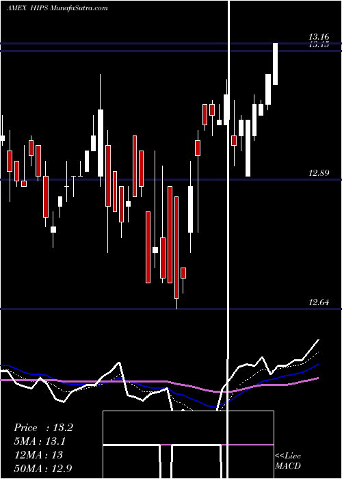  Daily chart MasterIncome