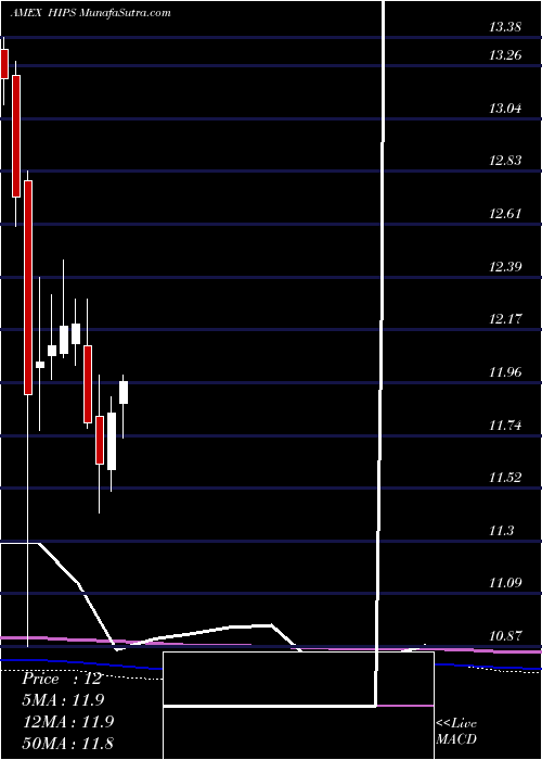  monthly chart MasterIncome