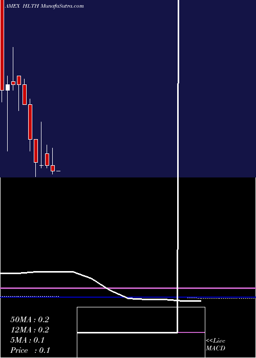  monthly chart NobilisHealth