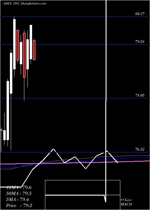  monthly chart IboxxHigh