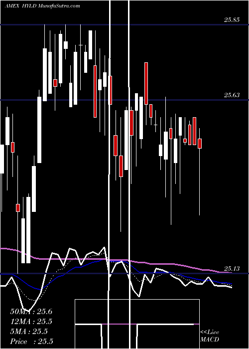  Daily chart PeritusHigh