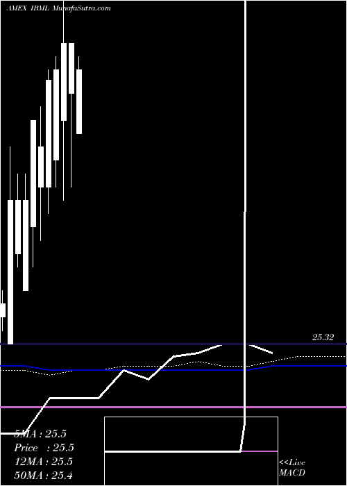  monthly chart Dec2023