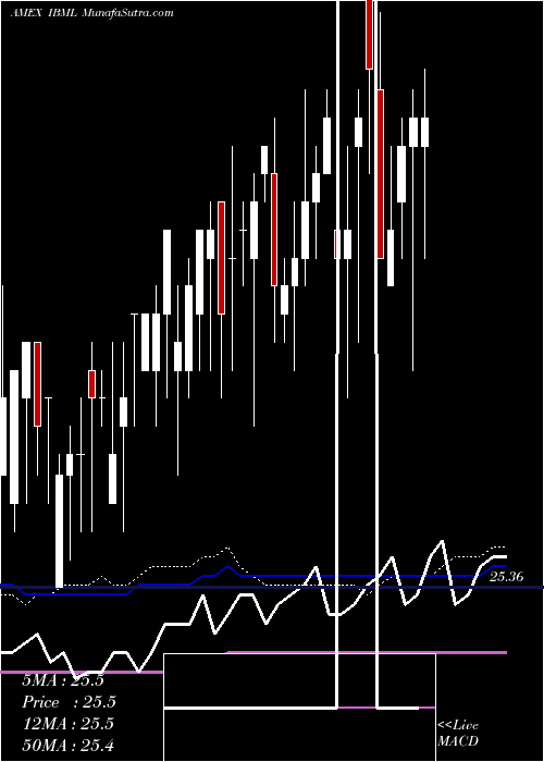  weekly chart Dec2023