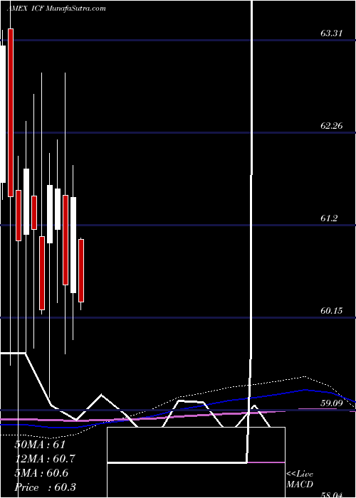  monthly chart RealtyMajors