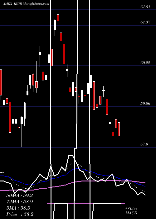  Daily chart CoreEurope