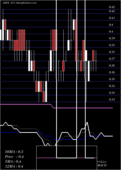  Daily chart IndiaGlobalization