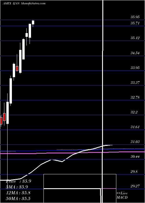  monthly chart InnovatorMsci