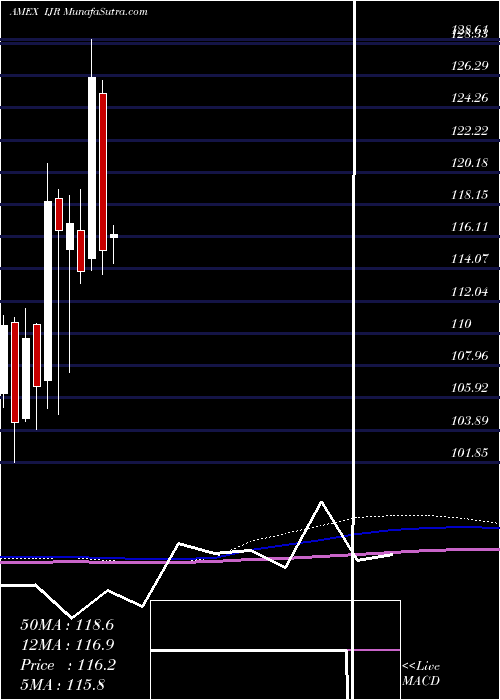  monthly chart SP