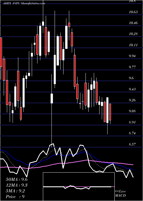  Daily chart InfusystemsHoldings