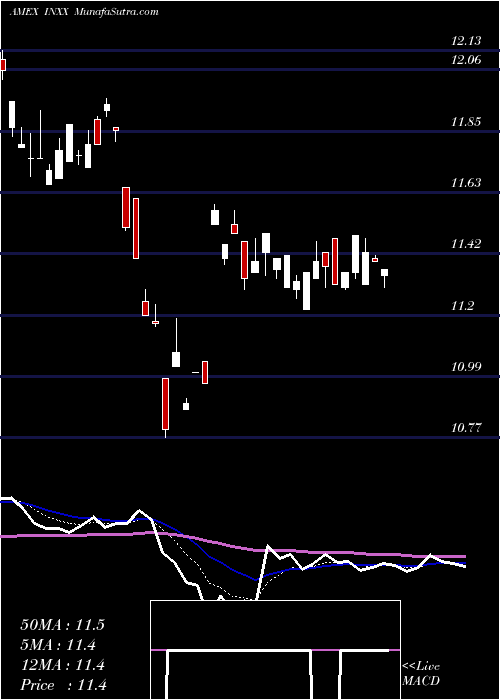  Daily chart IndiaInfrastructure