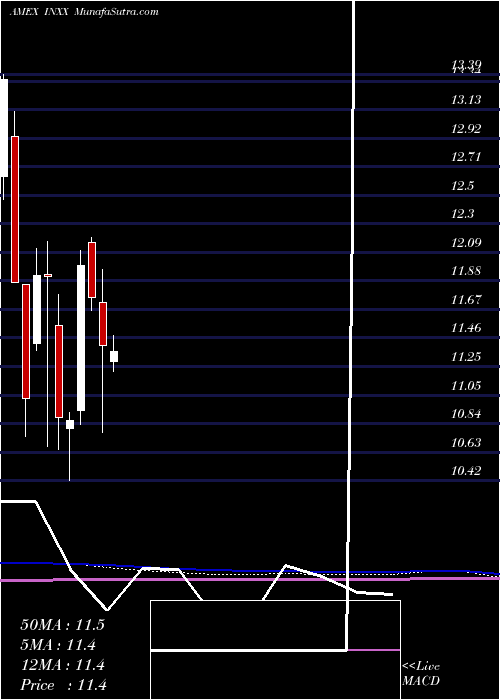  monthly chart IndiaInfrastructure