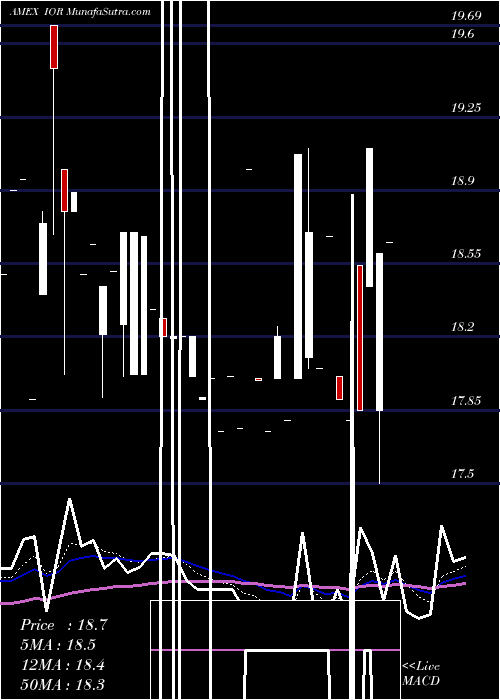  Daily chart IncomeOpportunity