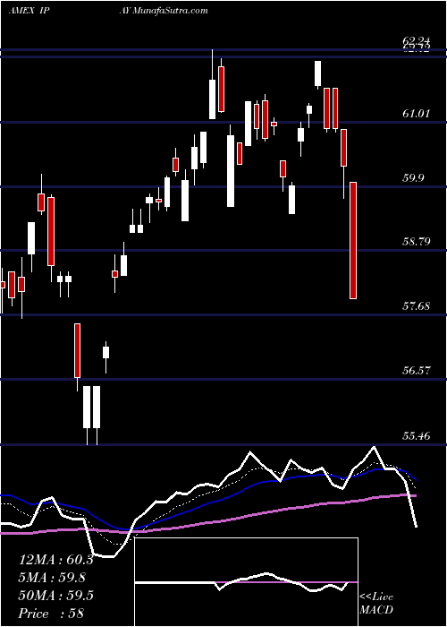  Daily chart PurefundsIse