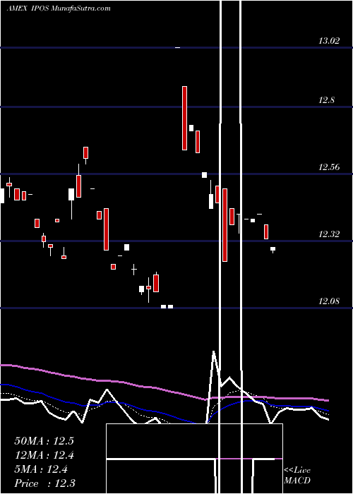  Daily chart RenaissanceCapital