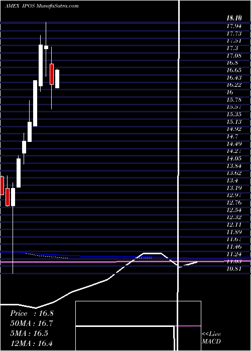  monthly chart RenaissanceCapital