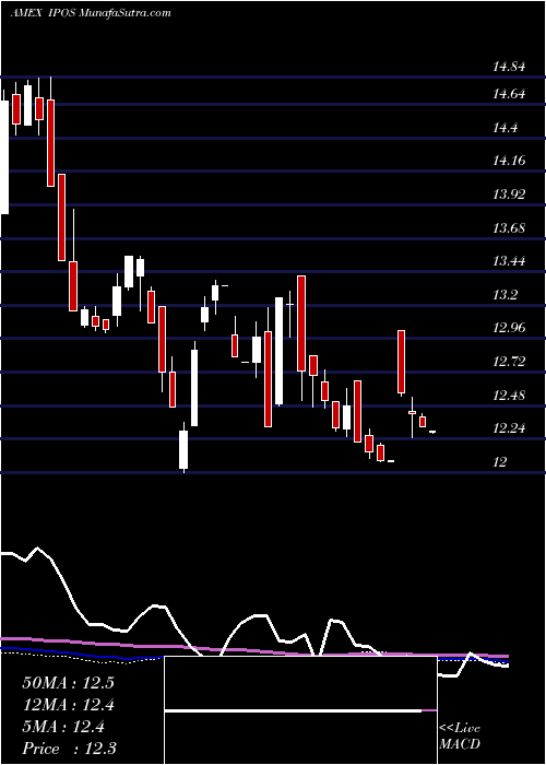  weekly chart RenaissanceCapital