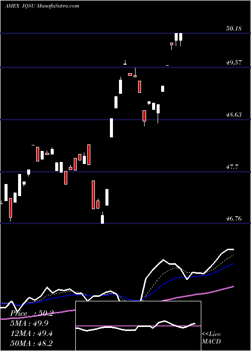  Daily chart IqCandriam