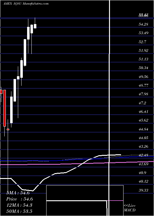  monthly chart IqCandriam