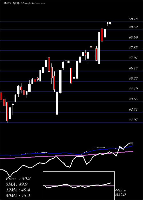  weekly chart IqCandriam