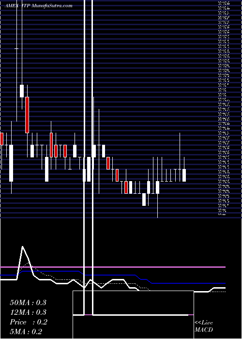  Daily chart IT Tech Packaging Inc