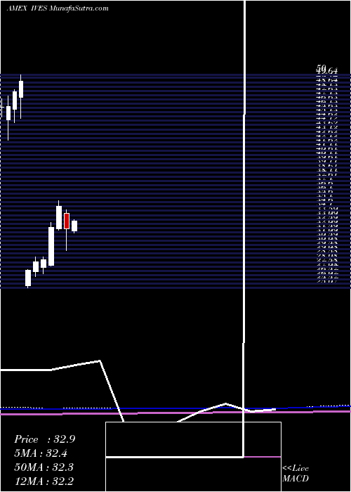  monthly chart WedbushEtfmg