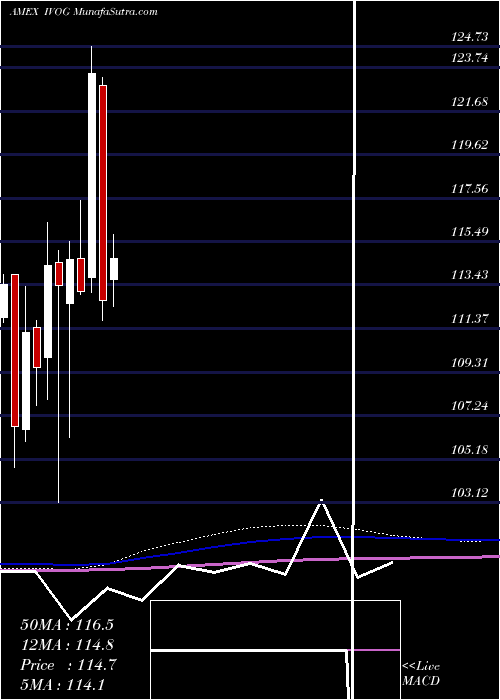  monthly chart SP